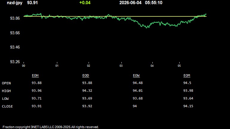 nzd-jpy.jpg